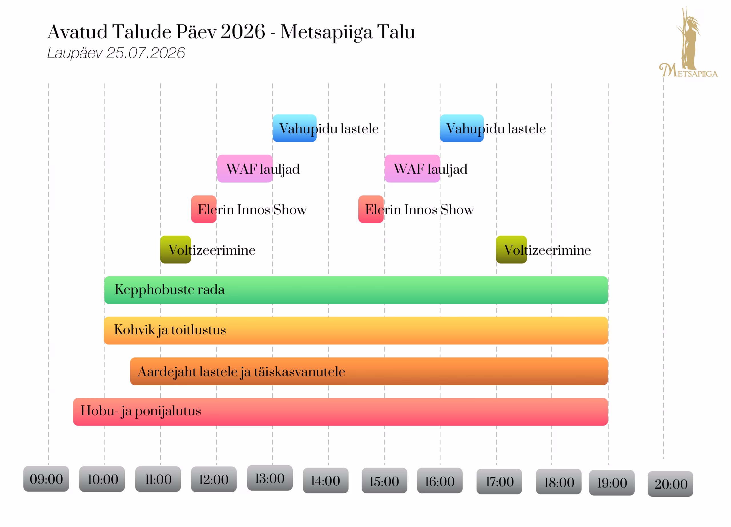 Avatud Talud 2026