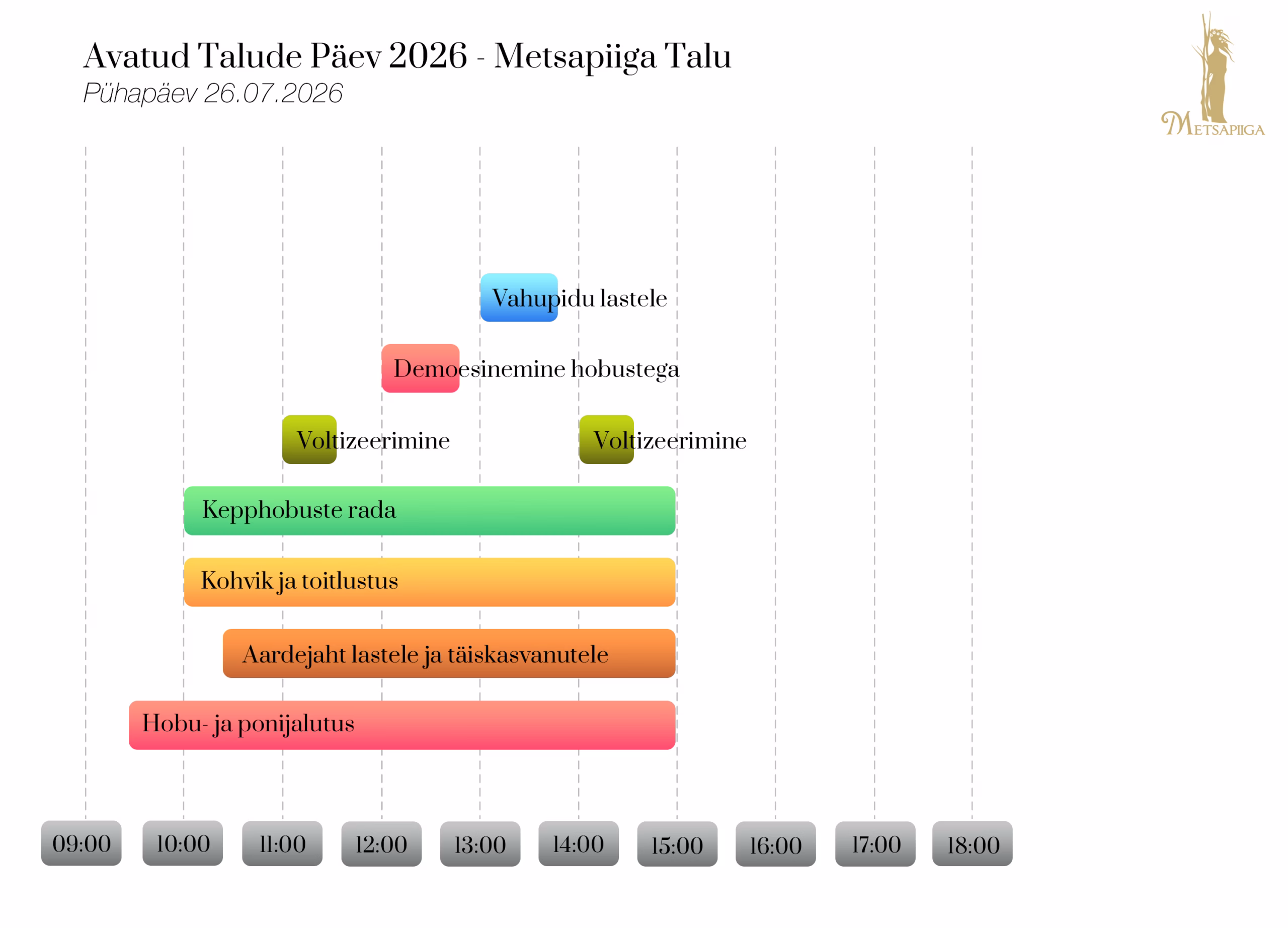 Avatud Talud 2026